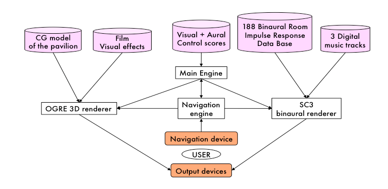 hardware/software page