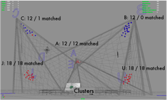 Clusters