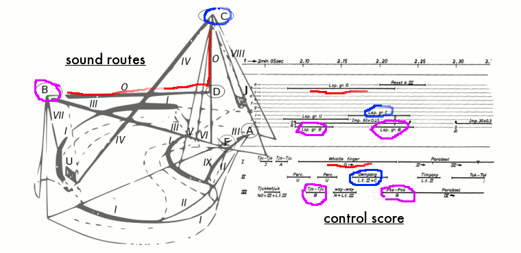 spatialization page